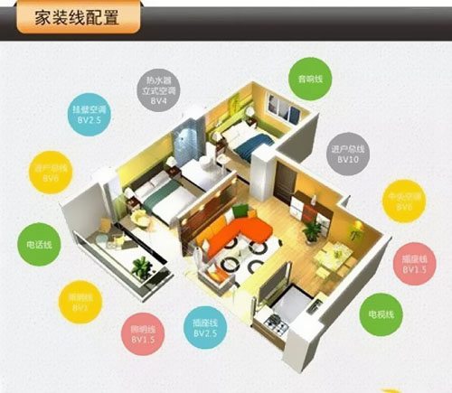 新房裝修，整屋電線是選單股OR多股？ 