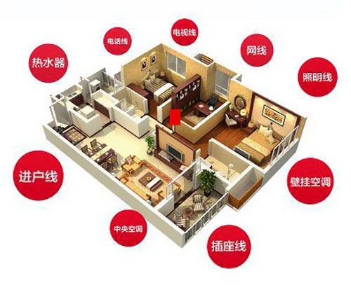 給您你一個(gè)放心的家用線(xiàn)電纜 