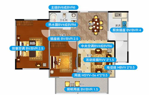 裝修時(shí)該如何選擇電線的粗細(xì)？
