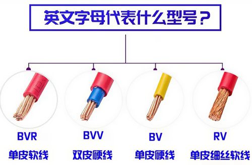 常用電線電纜按用途分有哪些種類？
